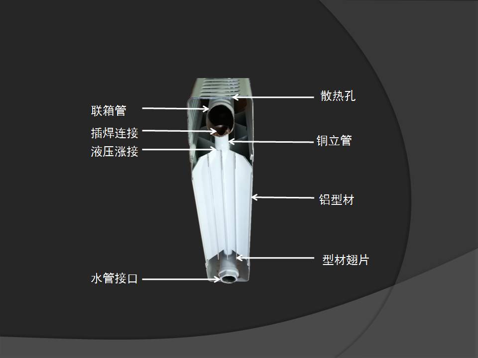 銅鋁散熱器剖面圖