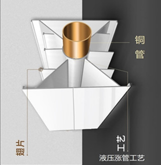 銅鋁復合暖氣片